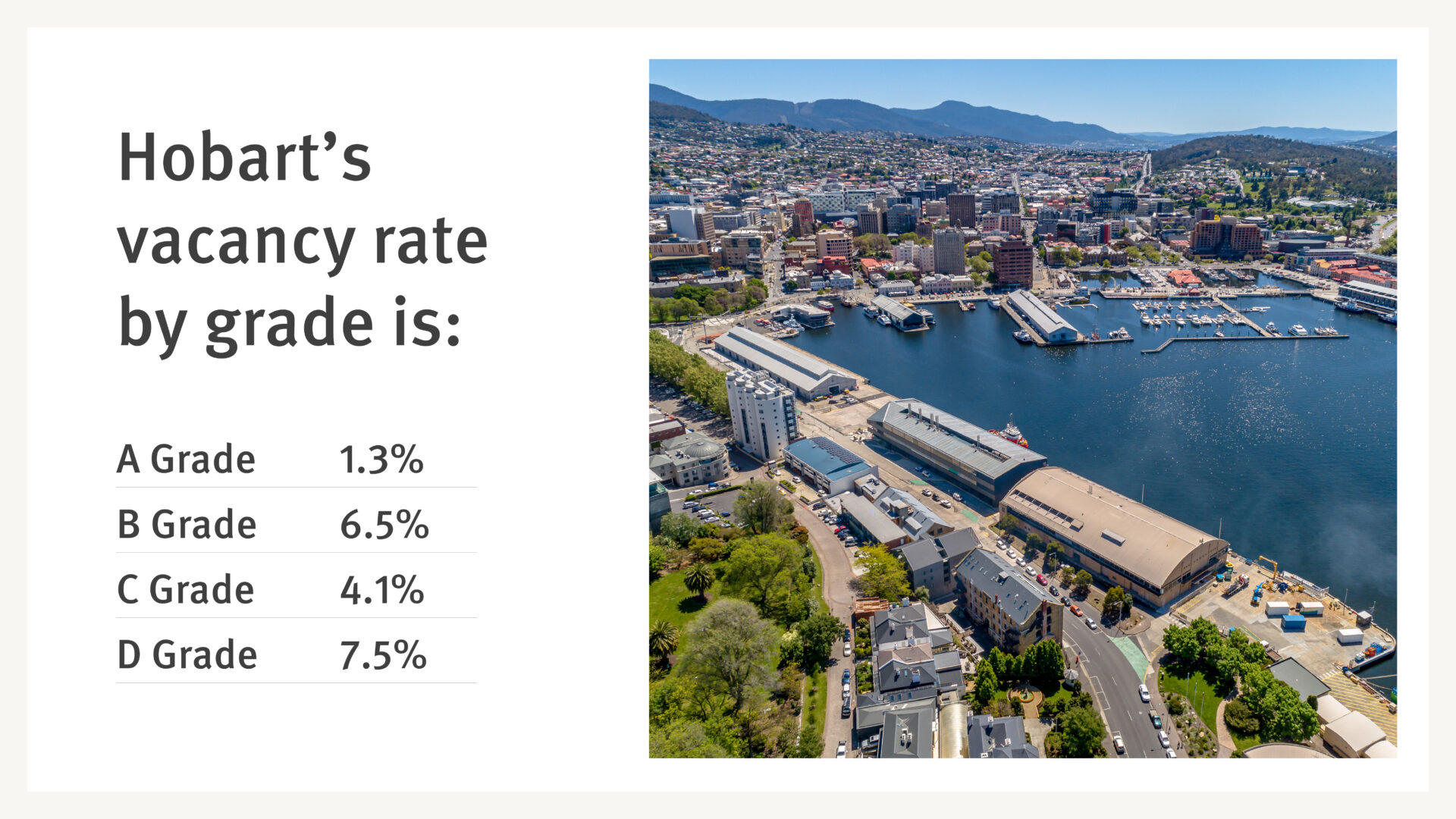 Hobart vacancy rate by grade